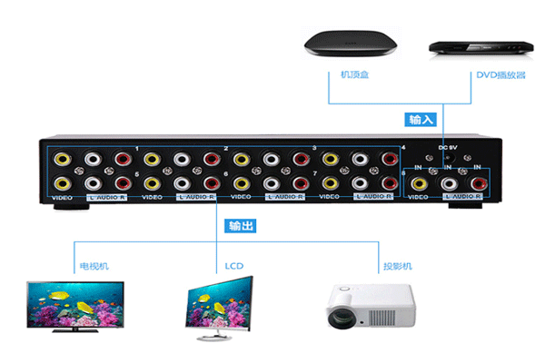 Bộ chia AV 8 cổng MT-108AV